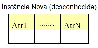 K-NN O Algoritmo K-NN (K-Vizinhos-Mais-Próximos ou K-Nearest-Neighbors do inglês) é um dos mais