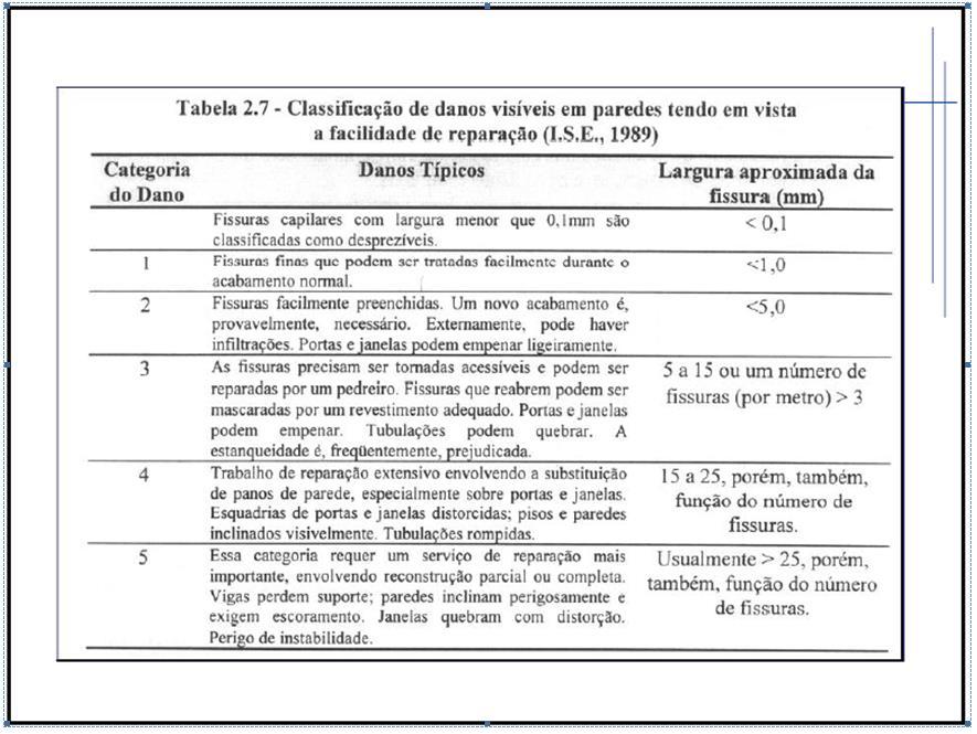 FERRAMENTAS DISPONÍVEIS PARA