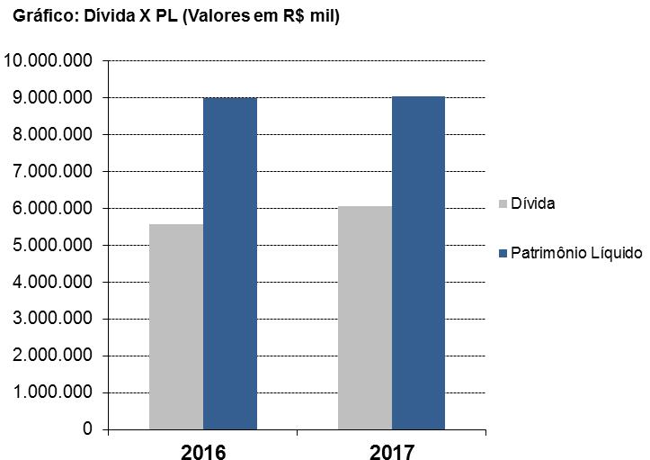 As demonstrações financeiras da Emissora foram auditadas pela PricewaterhouseCoopers Auditores Independentes, cujo parecer não