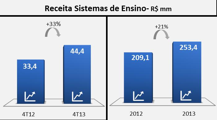 Desempenho Financeiro