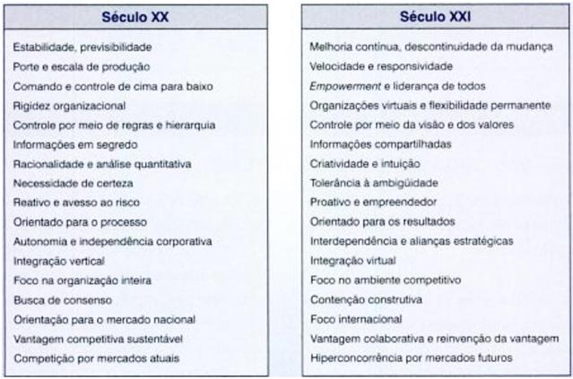 4. GESTÃO DE PESSOAS: CONCEITO, OBJETIVOS E FUNÇÕES A gestão de pessoas (GP) é uma forma moderna de a organização se relacionar com seus profissionais.