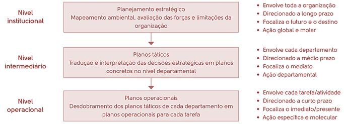 Busca identificar e sanar problemas internos, conservando as práticas vigentes. Sua base é retrospectiva aproveita a experiência passada para projetar o futuro, assegurar a continuidade do sucesso. 2.