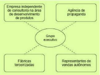 TRT-RN Noções de Administração Pública Prof.