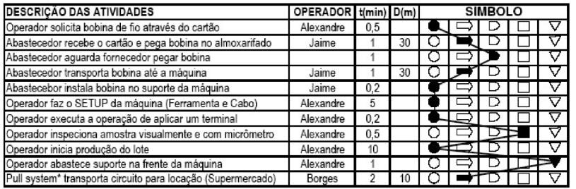 6.2.5.4. SIPOC Ferramenta usada para identificar todos os elementos pertinentes de um projeto de melhoria de processo antes de o trabalho começar.