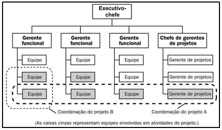 em tempo integral.