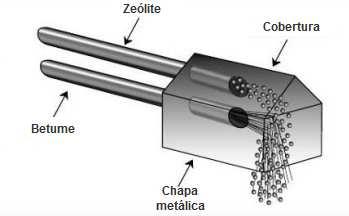 11 Misturadora para adição de zeólitos (adaptado de EAPA, 2007) Assim, o zeólito deve ser adicionado a uma temperatura de cerca de 130 ºC, temperatura aproximada a que deve ser produzida a mistura,