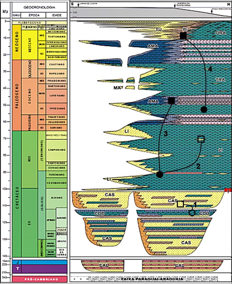 Figura 4: Sistemas petrolíferos da bacia da Foz do Amazonas: 1- Codó-Cassiporé (?