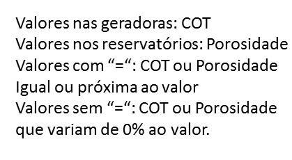 valores de COT