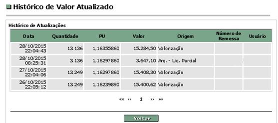 Na tela de Consulta de Títulos o Participante de Registro pode consultar, além, dos detalhes das operações, o Histórico de Valor Atualizado e o Histórico de Liquidações Antecipadas, caso tenha