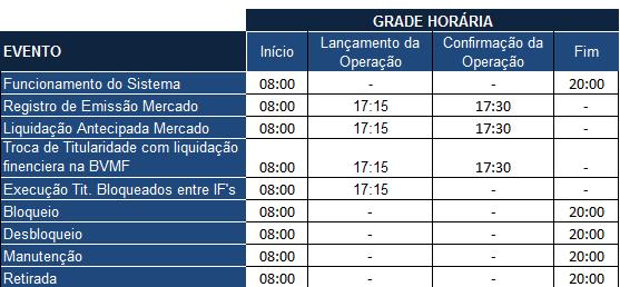 Grade Horária: 1.2 Pré-Requisitos Requisitos de Hardware: Processador Intel Pentium IV ou superior; Clock 1.