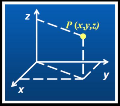 Representção crtesin 2D Os versores ds direções XX e YY designm-se, normlmente, por e x e e y Um vetor com origem em O e extremidde em P, represent-se nliticmente por: y v = v x + v y P ou ind v y v