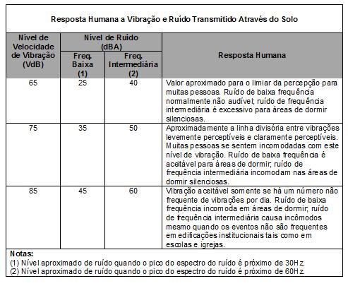 Escola Politécnica da