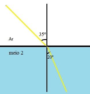 18. Um estudante colocou uma caneta a uma distância relativamente grande de uma colher bem polida e observou o tipo de imagem que aparecia na parte interna da colher.