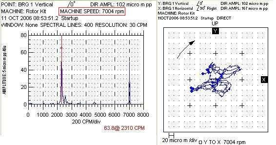 Dinâmica de Máquinas Rotativas em Mancais Hidrodinâmicos 101 Figura 5.9: Fenômeno do oil whip Os gráficos apresentados na figura 5.