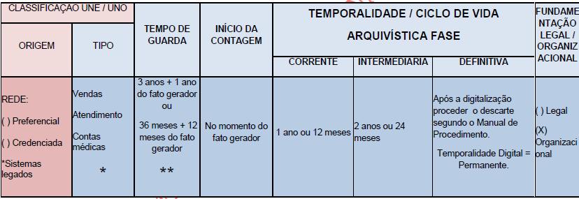 Modelo Saúde Informacional Consultoria - GED 19