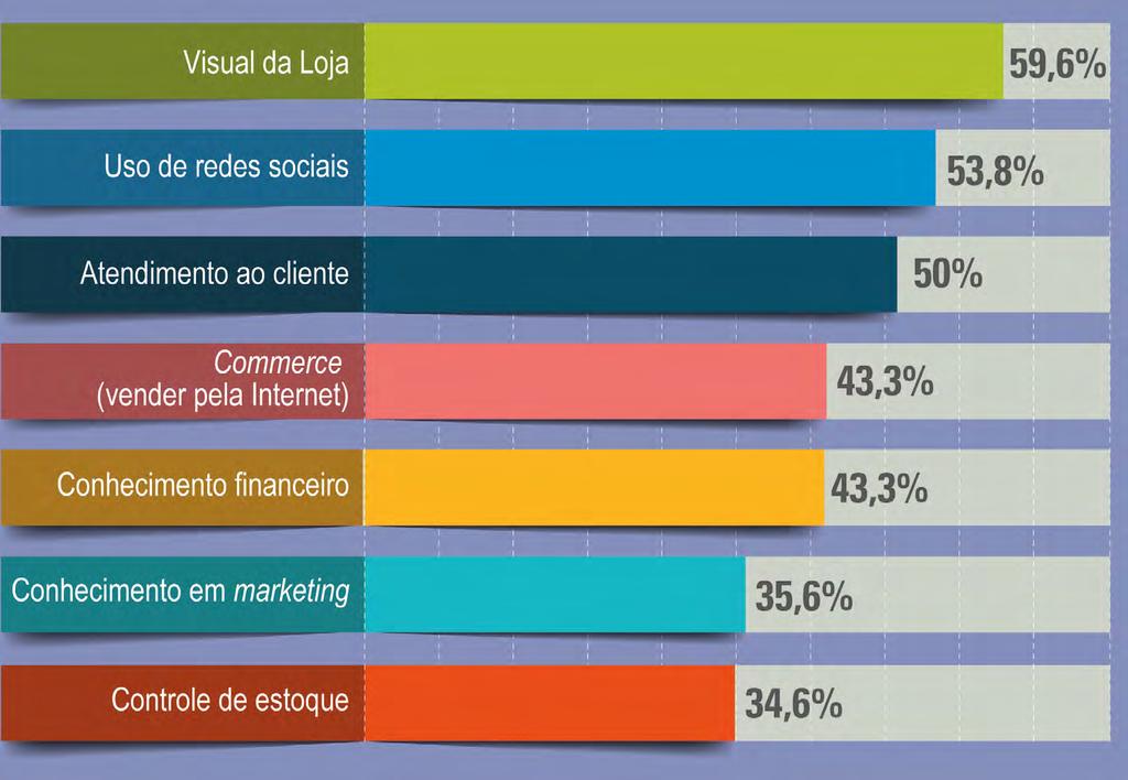 27 Na opinião dos participantes, as características mais importantes para a melhoria dos