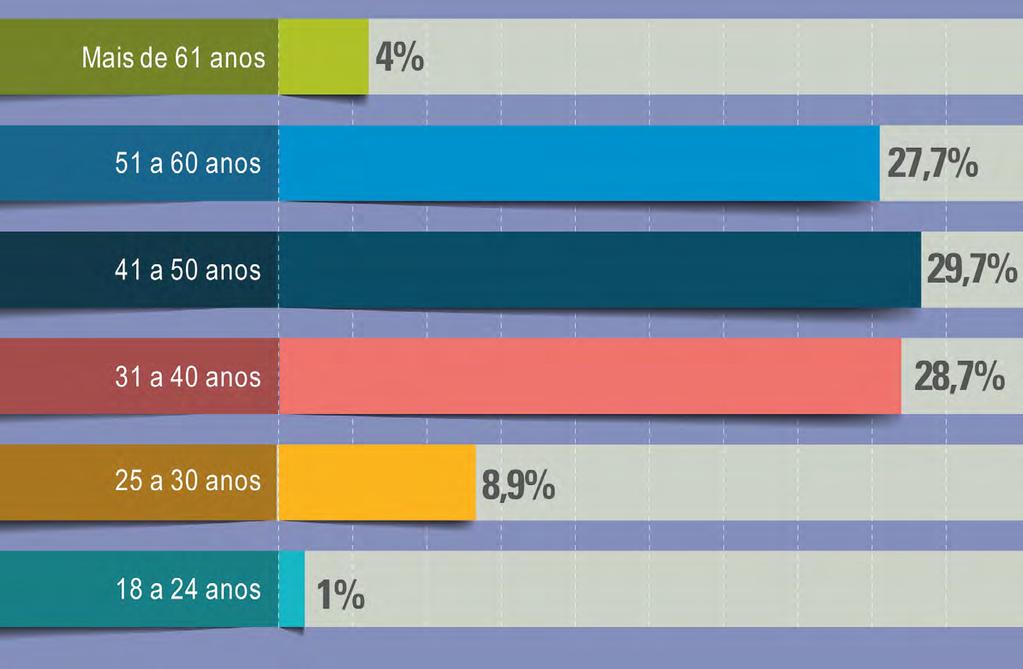 participantes.