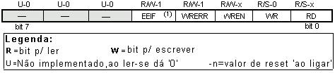 EECON2 no endereço 89h. Este registro não existe fisicamente e serve para proteger a EEPROM de uma escrita acidental.