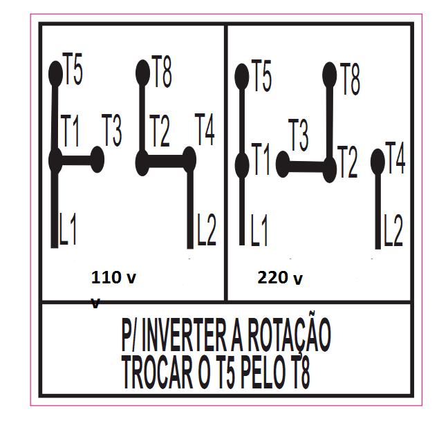 3 ESQUEMA DE