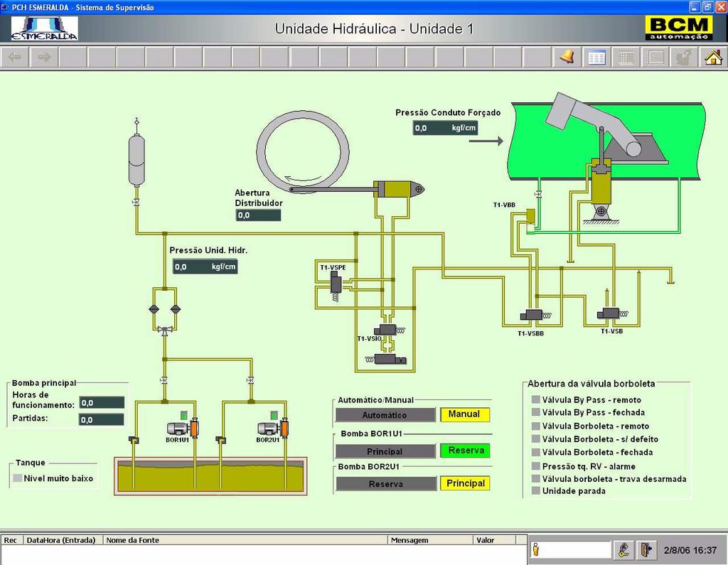 Unidade Hidráulica: Permite o controle das válvulas borboleta e by-pass e informa os valores de pressão e