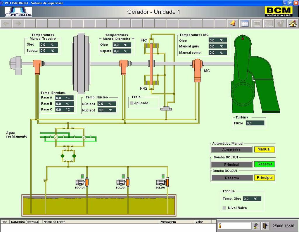 Monitoração do gerador: Apresenta informações sobre o gerador e turbina,como temperaturas de mancais,