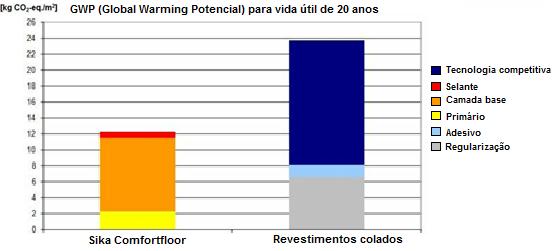 Tecnologia - Pavimentos Casos de Estudo Sika Comfortfloor vs Revestimentos