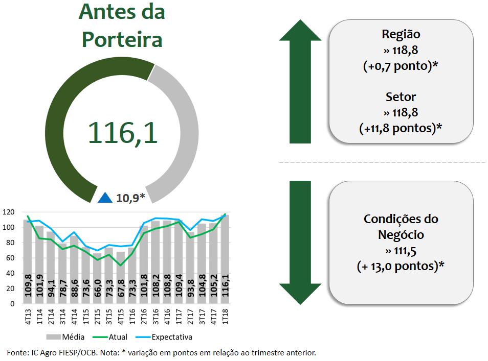 vendas totais de máquinas agrícolas (tratores de rodas, cultivadores motorizados, colheitadeiras de grãos e colhedoras de cana-de-açúcar), segundo dados da Associação Nacional dos Fabricantes de