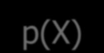 X Y( p(x) g(x) p(y))