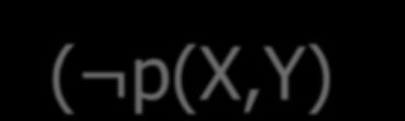 (p(x,z)