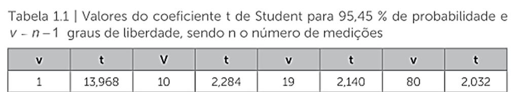 Valores de v