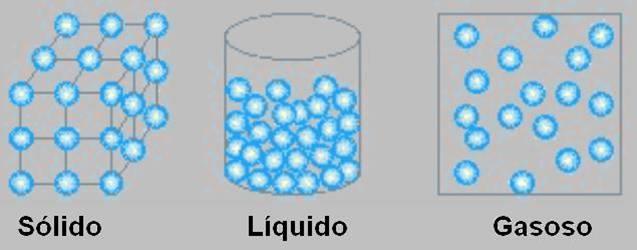 Unidade A: Introdução À Termologia 1.