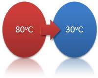 Unidade A: Introdução À Termologia 1.