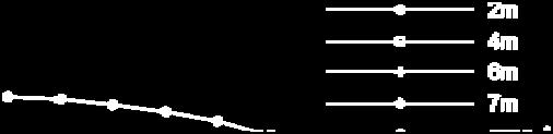 7 Compressibilidade 375 As curvas de compressibilidade obtidas por Futai (2002) encontram-se reproduzidas juntamente com as curvas do presente trabalho na Figura 7.4.