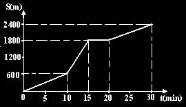 QUESTÃO 11) As tabelas abaixo representam a deformação (X) de duas molas, A e B, respectivamente, quando submetidas a uma força (F).