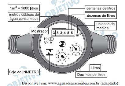 Existem vários modelos de mostradores de hidrômetros, sendo que alguns deles possuem uma combinação de um mostrador e dois relógios de ponteiro.