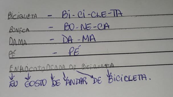 convencional. Esses conflitos que desestabilizam essa hipótese silábica, segundo Ferreiro(1992), marcam a transição do nível silábico para o silábico-alfabético.