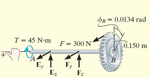 O ângulo na extremidade A em relação ao extremo B do eixo AB ausada pelo torque de 45 Nm, T L JG 45 AB AB A/ B 4