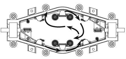 grommet correto a ser utilizado.