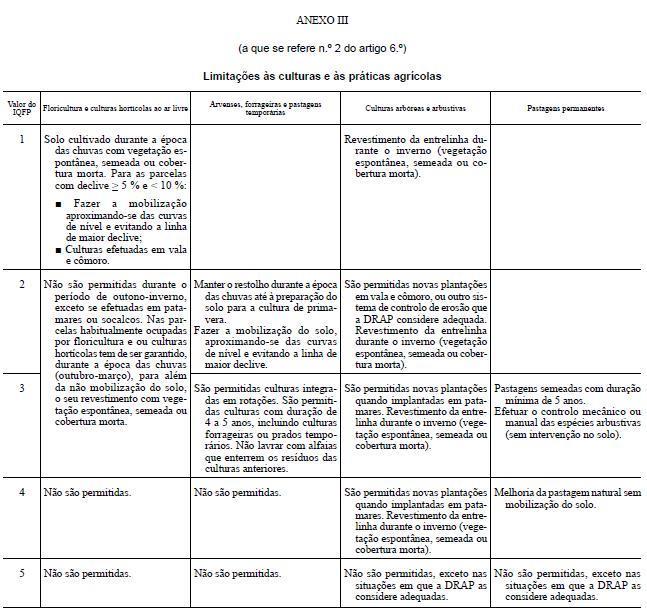 agrícolas (constantes no AXEXO III) de acordo com o IQFP (Índice de qualificação