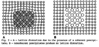 Mecanismos de endurecimento Precipitação/Dispersão de partículas de segunda fase