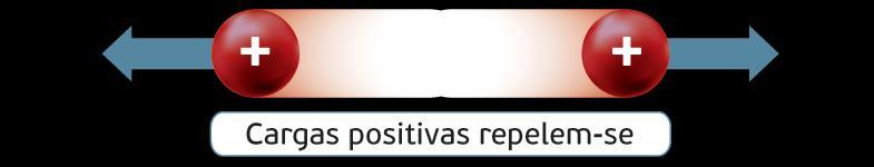 Repulsivas, entre as