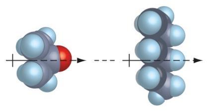 entre: Moléculas polares (dipolo-dipolo); Moléculas