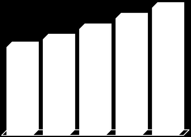 Trabalhadores capacitados - 2001 à 2012 Projeção de Empregos Diretos e Indiretos 60,000 55,000 50,000 41,455 45,153 Cursos Ferroviário