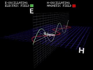 interação feixe de elétrons-amostra Comprimento de onda do feixe de elétrons (λ): V [kv] λ [pm] 1 38,7 5 17,3 10 12,2 15 9,9 20 8,6 25 30 120 200 7,6 6,9 3,3 2,5