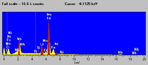 Microanálise (EDS) Resultados EDS microanálise em ponto ponto P1 ponto P2 Elmt - P1 mass (%) Atomic (%) Ti K 0,68 1,27 Cr K 0,74 1,27 Fe K 3,46 5,57 Nb L 95,12 91,90 Total 100 100 Elmt - P1 mass (%)