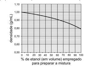 ligação forte, possui maior ponto de ebulição e viscosidade. Sendo as ligações nas duas moléculas diferentes, o calor liberado na combustão também será diferente.