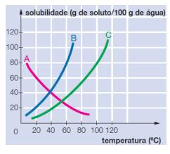 LISTA DE EXERCÍCIO DEQUÍMICA PARA A PROVA MENSAL Nome: nº: Ano: 2º E.M. Data: / / 2018 Professor: Cassio Pacheco SETOR A 1- Cite duas maneiras que permitam diferenciar uma suspensão de uma solução.