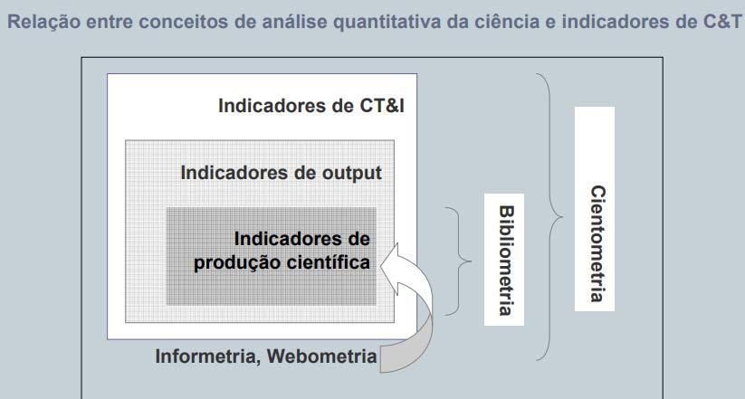 Técnica quantitativa Fonte: MUGNAINI, Rogério.