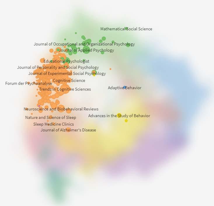 Estrutura da Psicologia no SJR Interconexões entre subáreas