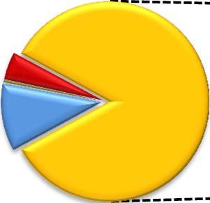 561,79 BB FIC Previdenciário Títulos Públicos IRF M 1 268.154,17 0,08 (30,13) 268.124,11 BB Previdenciário IPCA III Títulos Públicos 1.007.067,38 0,96 (12,90) 1.007.055,45 BB Previdenciário IPCA IV Títulos Públicos 501.